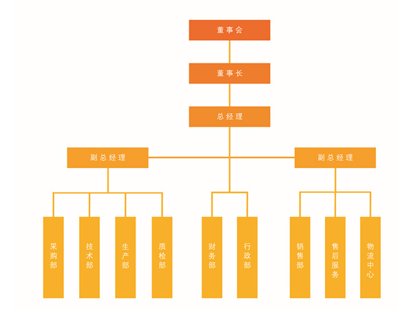 荣耀体育在线登录,